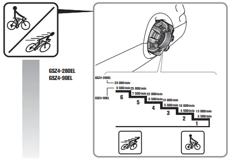 Fein-GSZ4-280EL-230V-50H-Die-Grinder-Instruction-FIG-6