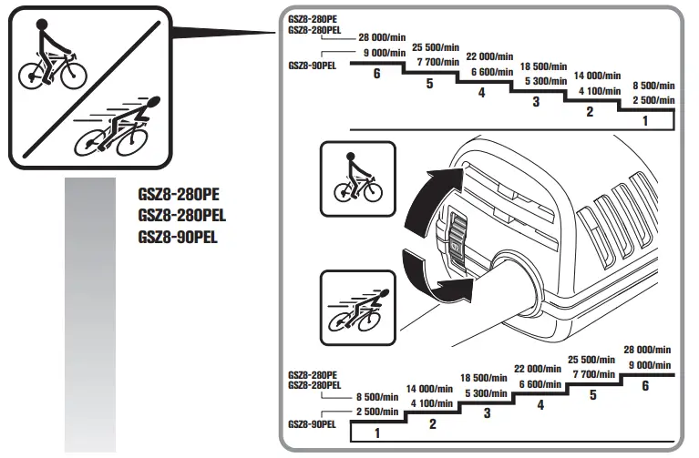 Fein-GSZ4-280EL-230V-50H-Die-Grinder-Instruction-FIG-9