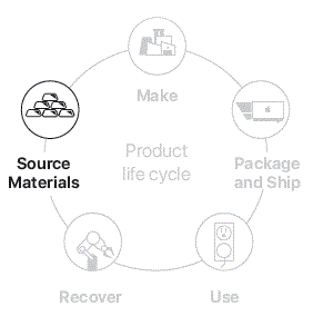 Apple ipad air 5th generation fig-2