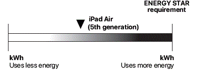 Apple ipad air 5th generation fig-9