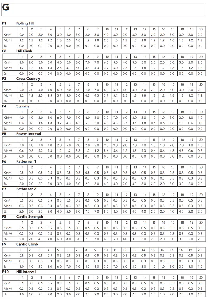 TUNTURI 19TRN85000 T85 Treadmill - FIG 12