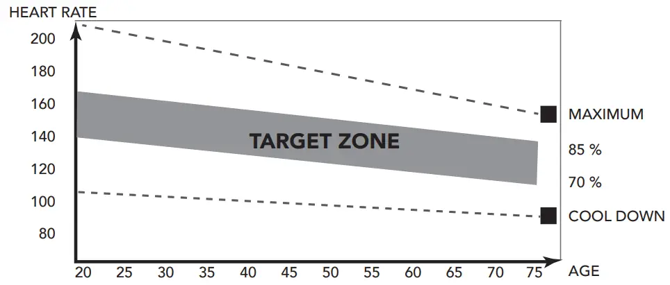 TUNTURI 19TRN85000 T85 Treadmill - FIG 16