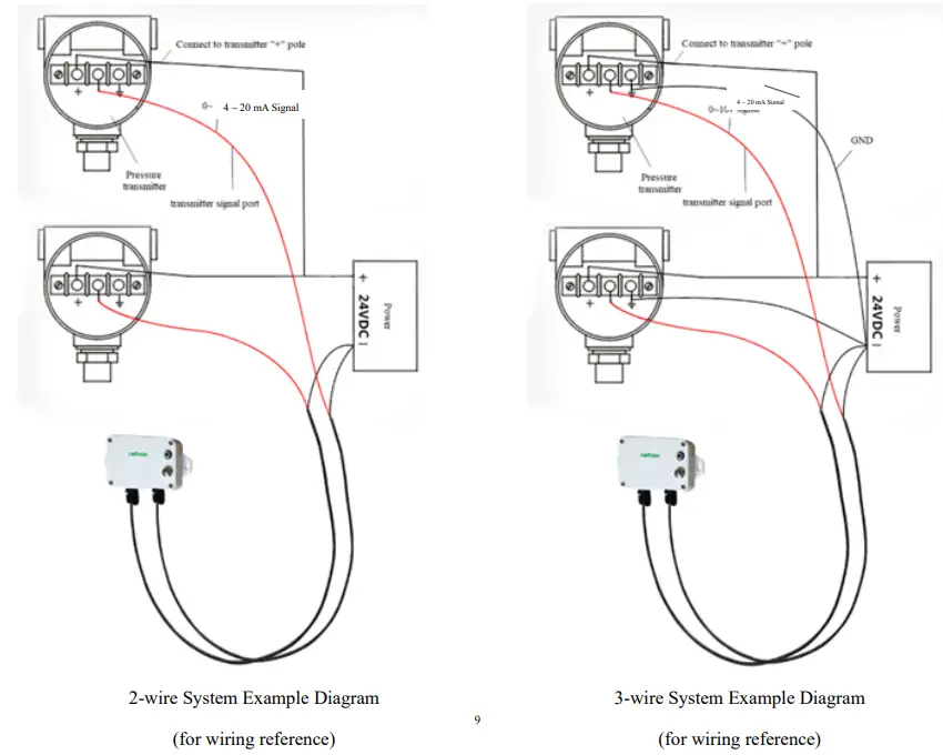 netvox R718KA2 Wireless 2 Input mA Current Meter Interface 4-20mA - Example Diagram