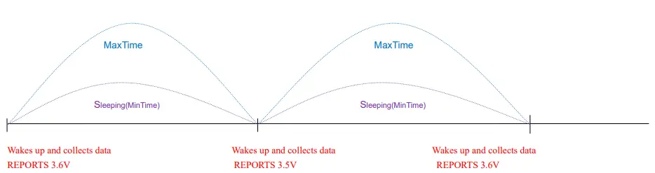 netvox R718KA2 Wireless 2 Input mA Current Meter Interface 4-20mA - MaxTime logic