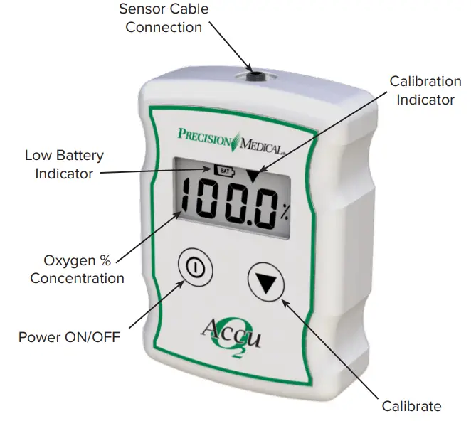 Precision-Medical-PM5950-Oxygen-Analyzer-FIG-1