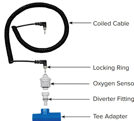 Precision-Medical-PM5950-Oxygen-Analyzer-FIG-3