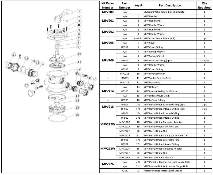 NEPTUNE-SF500-Sand-Filters-Instruction-FIG 3
