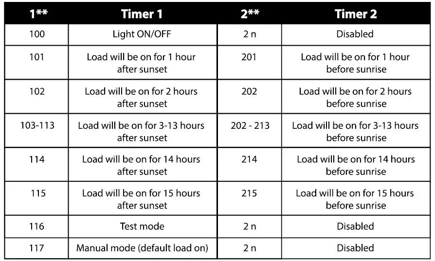 ePOWER-EN4302030-Smart-Automatic-12-24-Volt-Pwm-Solar-Controller-4-Stage-Charging-fig 17