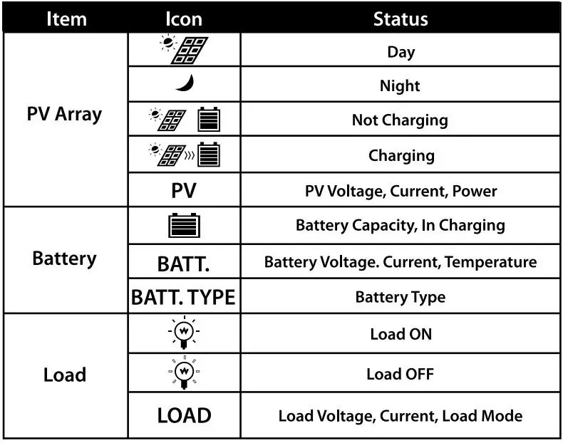 ePOWER-EN4302030-Smart-Automatic-12-24-Volt-Pwm-Solar-Controller-4-Stage-Charging-fig 5