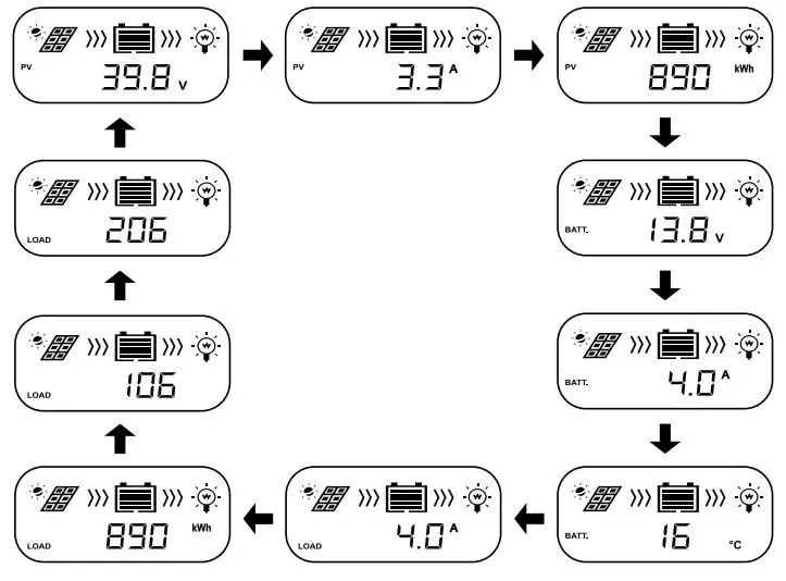ePOWER-EN4302030-Smart-Automatic-12-24-Volt-Pwm-Solar-Controller-4-Stage-Charging-fig 6