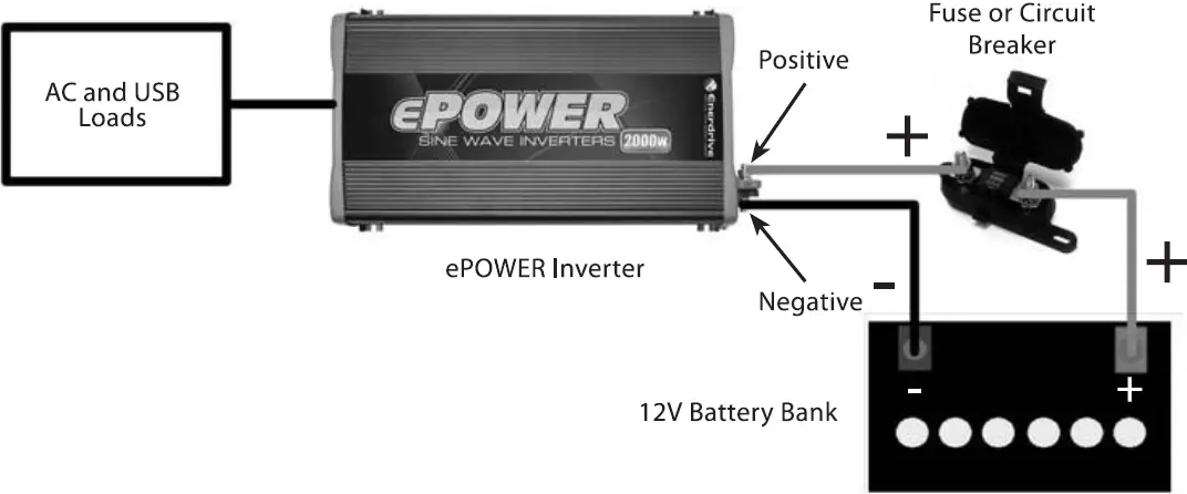 Enerdrive ePOWER 1000W True Sine Wave Inverter 03