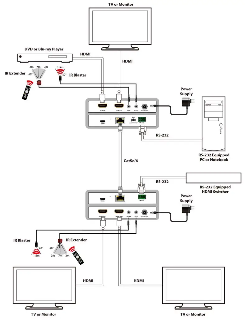 HDBaseT AVE907 Ultra Slim Extender Kit - DIAGRAM