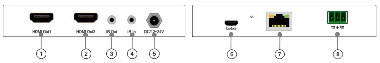 HDBaseT AVE907 Ultra Slim Extender Kit - Front and Rear Panels