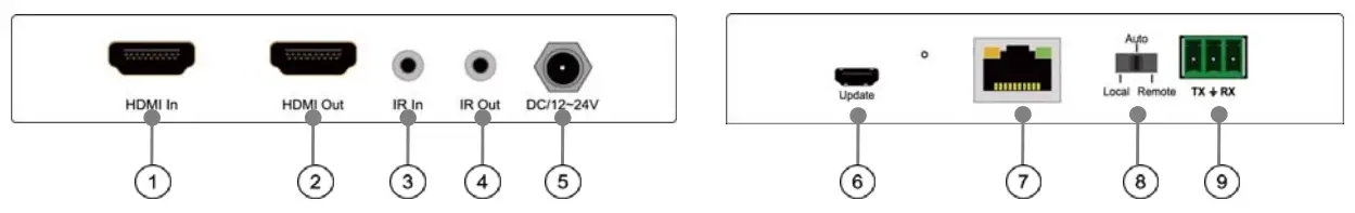 HDBaseT AVE907 Ultra Slim Extender Kit - Front and Rear