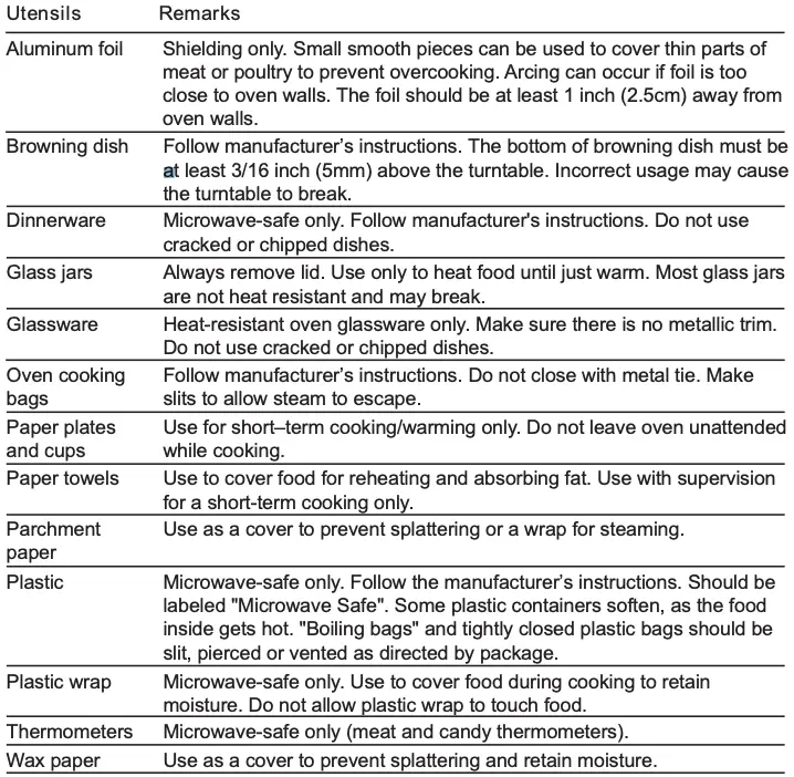 Materials you can use