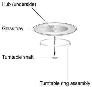 Turntable Installation