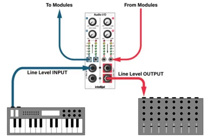 Input From an External Source