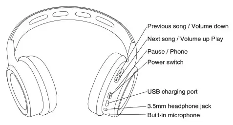 anko 43030682 On-Ear Bluetooth Headphones-over view