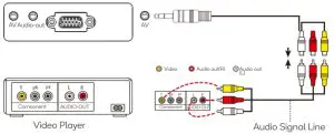Connecting Projector to AV device