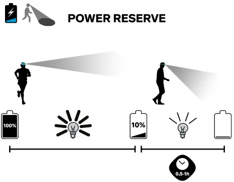 SILVA Trail Speed 4XT Ultimate Headlamp - fig 12