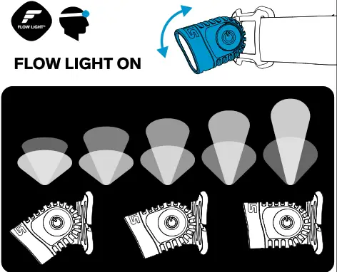 SILVA Trail Speed 4XT Ultimate Headlamp - fig