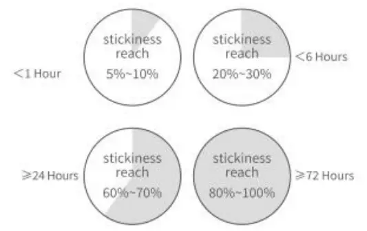 Installation Steps Figure 2