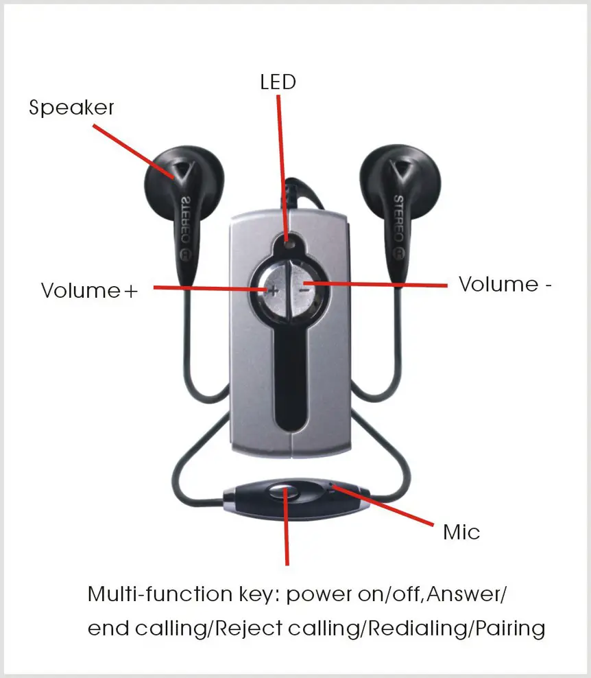 GEMBIRD BTSHS-001 Bluetooth - Buttons Descriptions