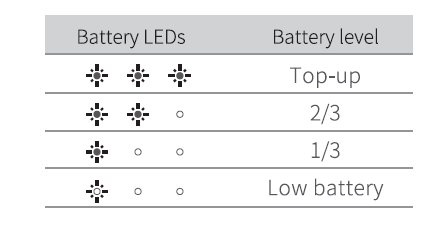 Battery Level Display