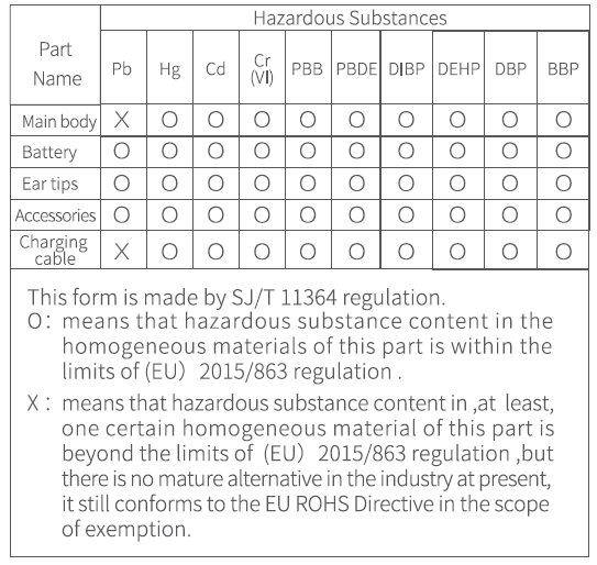 Hazardous Substances