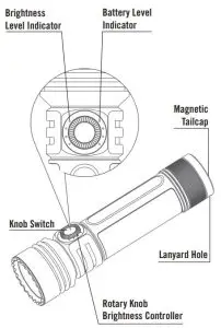 FIG 4 PRODUCT OVERVIEW