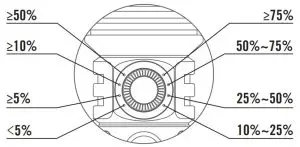 FIG 5 INDICATORS ON BOTH SIDES