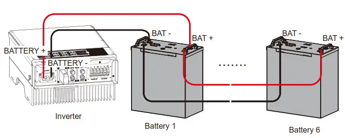 GOODWE SECU-A Series Low Voltage Lithium Battery - BP inverters