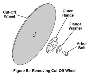 FIG 10 Tool Changing