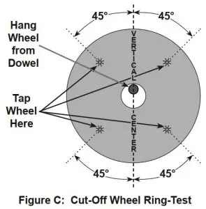 FIG 11 Tool Changing
