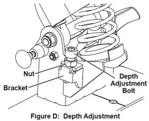 FIG 12 Using the Depth Stop