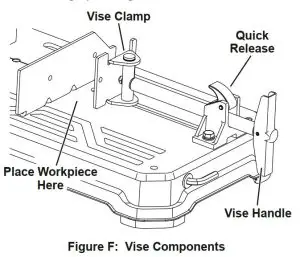 FIG 14 Using the Vise