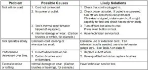 FIG 15 Troubleshooting