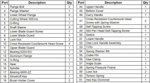FIG 17 Parts List