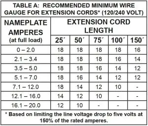 FIG 2 RECOMMENDED MINIMUM WIRE