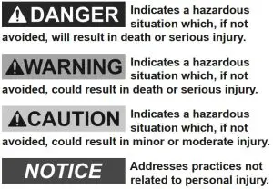 FIG 3 Warning Symbols and Definitions