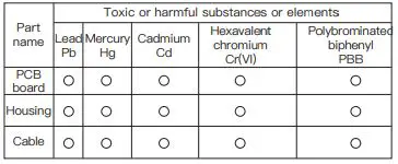 Wenzhou Morning Electronics MHUB Wireless Smart Gateway fig7