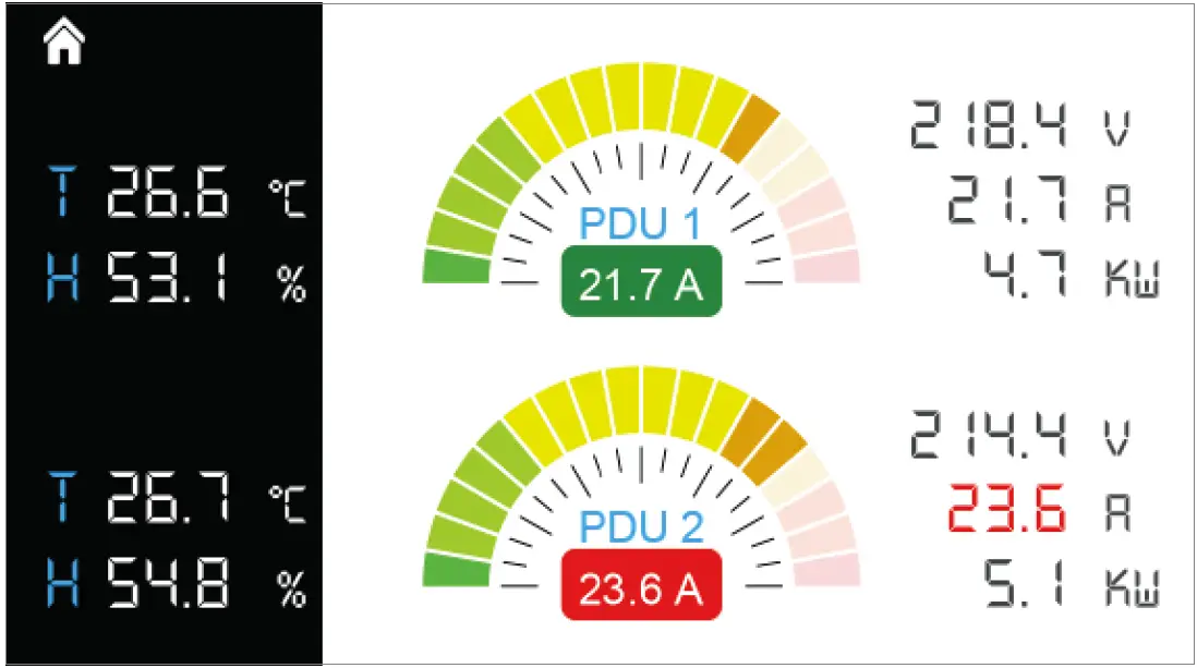 Power Monitoring for 1-Phase PDU 01