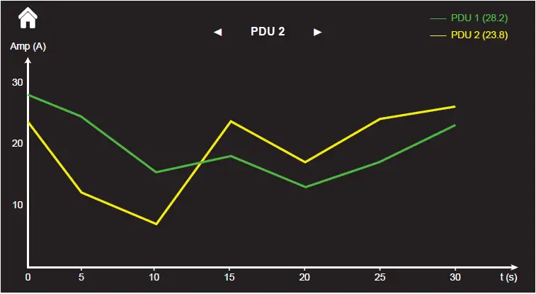 Power Monitoring for 1-Phase PDU 03