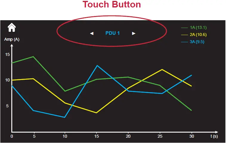 Power Monitoring for 3-Phase PDU 04