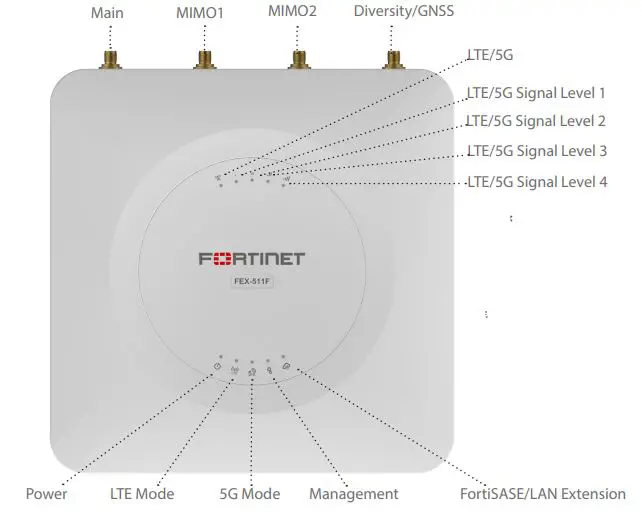 FORTINET 511F FortiExtender fig5