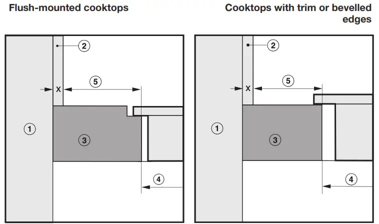 Miele KM 6386 Induction Cooktop- wall covering
