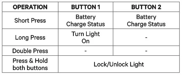 knog Bilby and Bilby Run User Guide - When Light is off