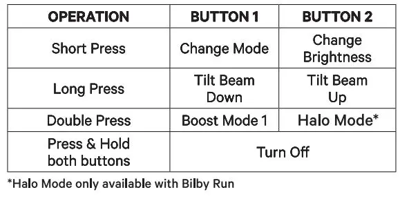 knog Bilby and Bilby Run User Guide - When Light is on