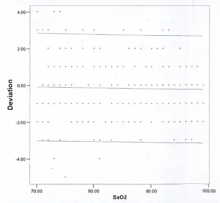 Guangdong Fingertip Pulse Oximeter - warinng