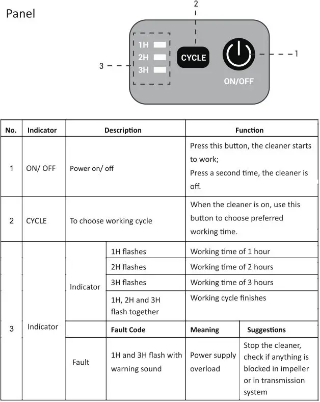 Paxcess Orobotic Pool Floor Cleaner - Operation instructions - Panel